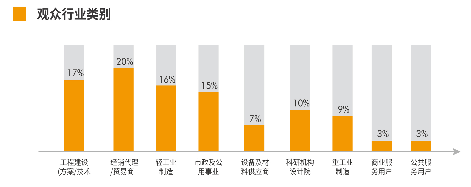 為何參展  第8張